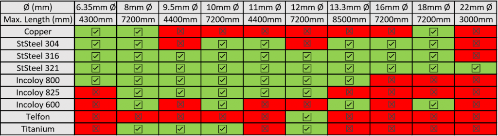 Rod Element Capabilities